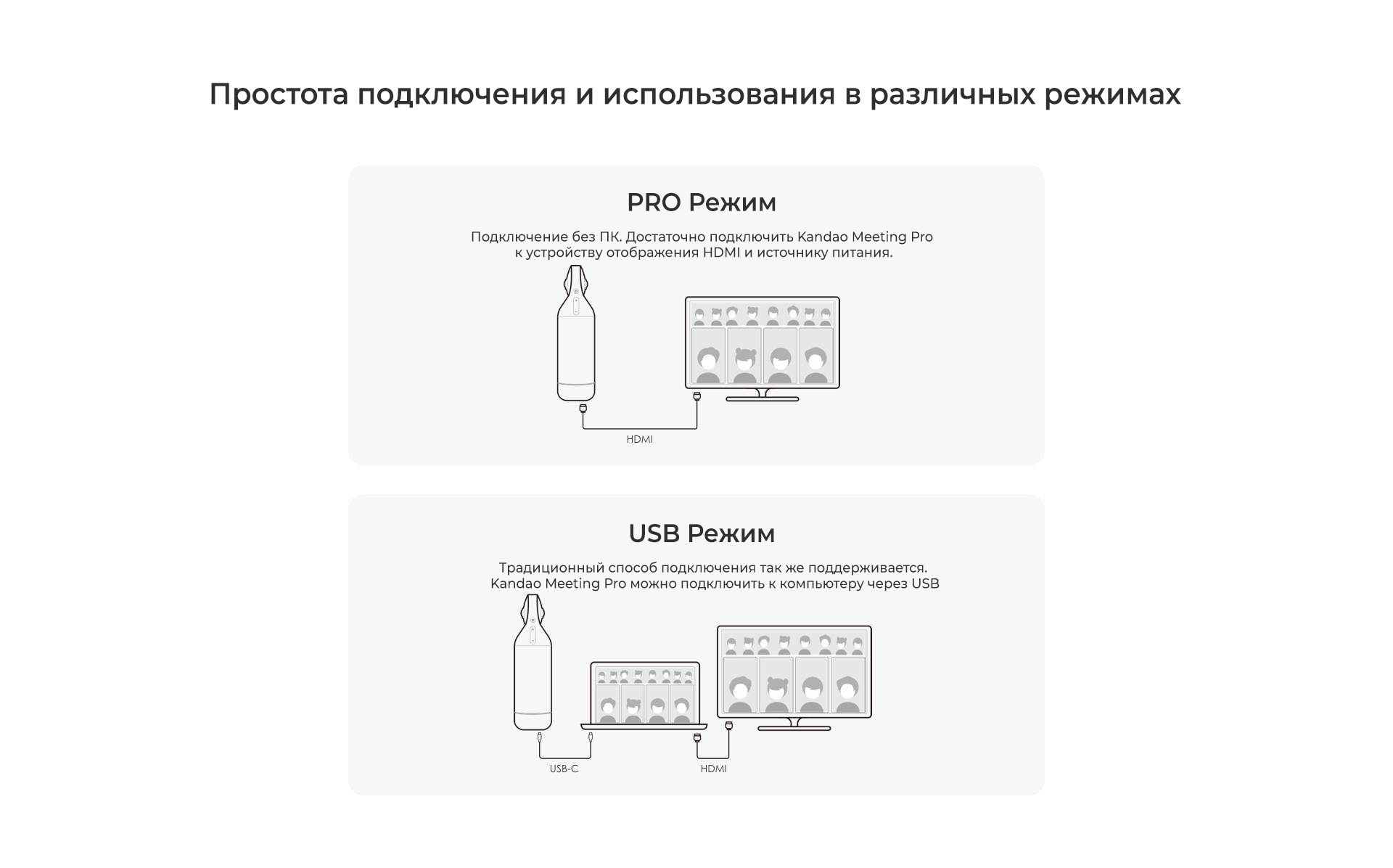 Подключение без ПК. Достаточно подключить Kandao Meeting Pro к устройству отображения HDMI и источнику питания. Традиционный способ подключения так же поддерживается. Kandao Meeting Pro можно подключить к компьютеру через USB